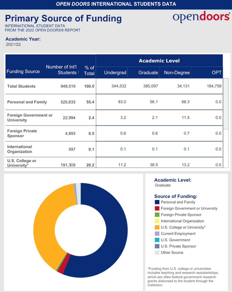 Open%20Doors.png?width=2850\u0026height=