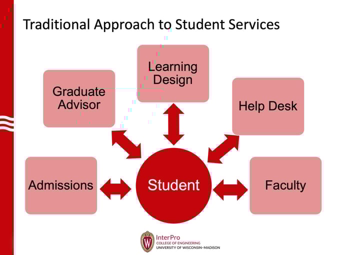 Slide3
