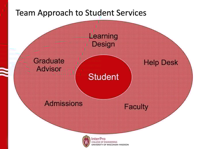 Slide4